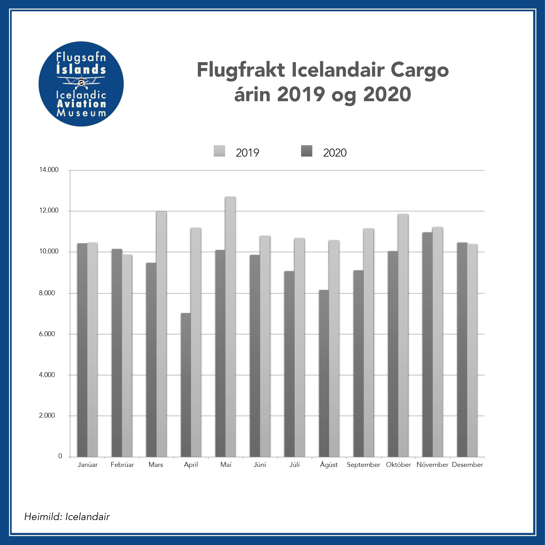 Icelandair-Cargo