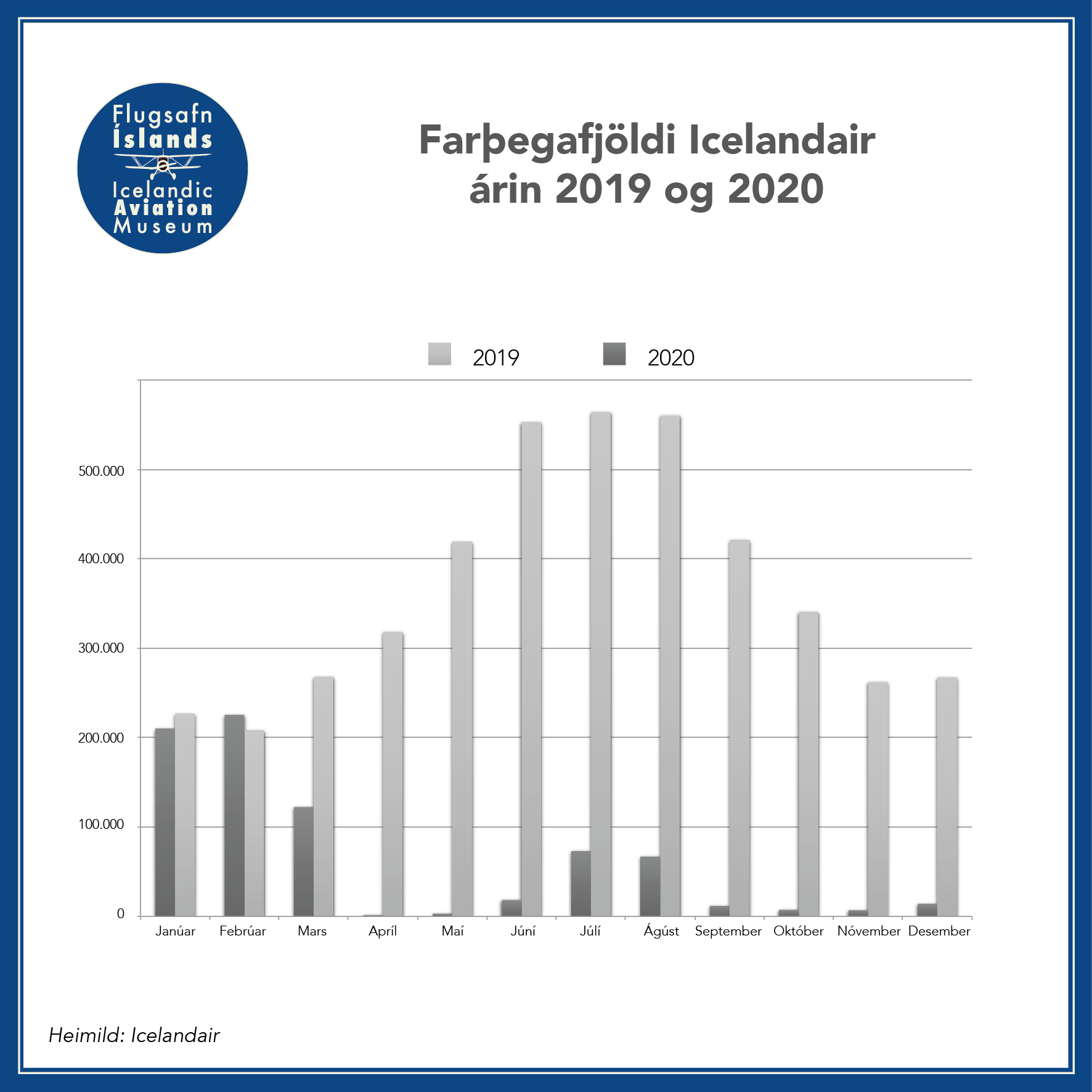 Farthegafjoldi-Icelandair-Millilanda