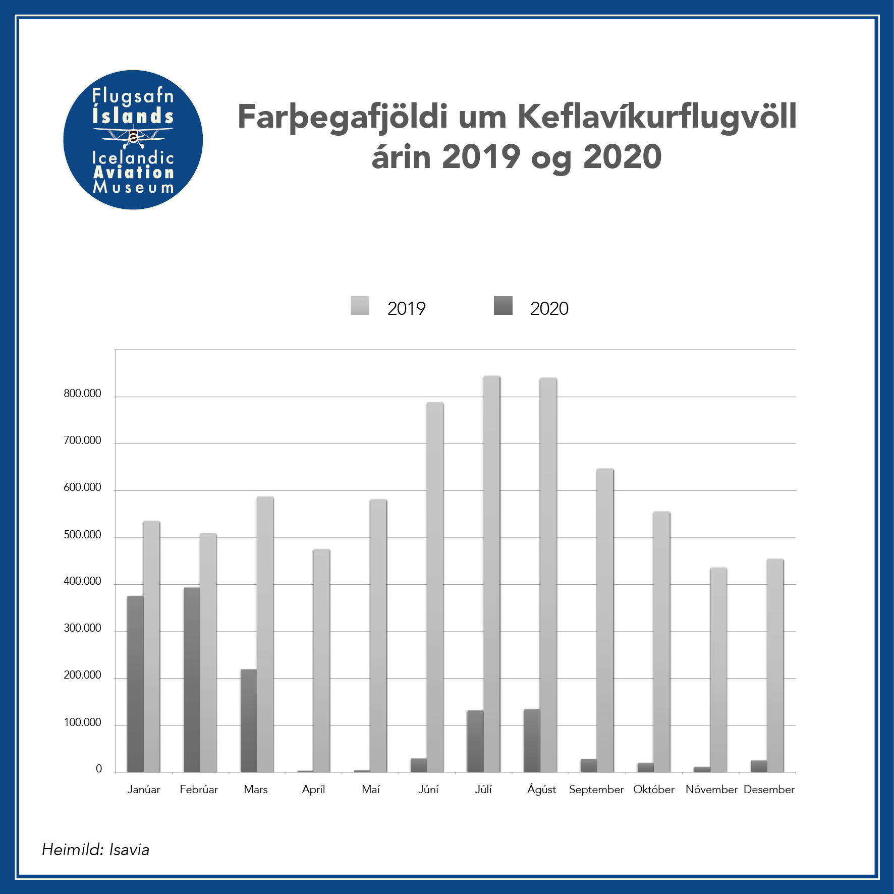 Farthegafjoldi-Keflavik-Isavia