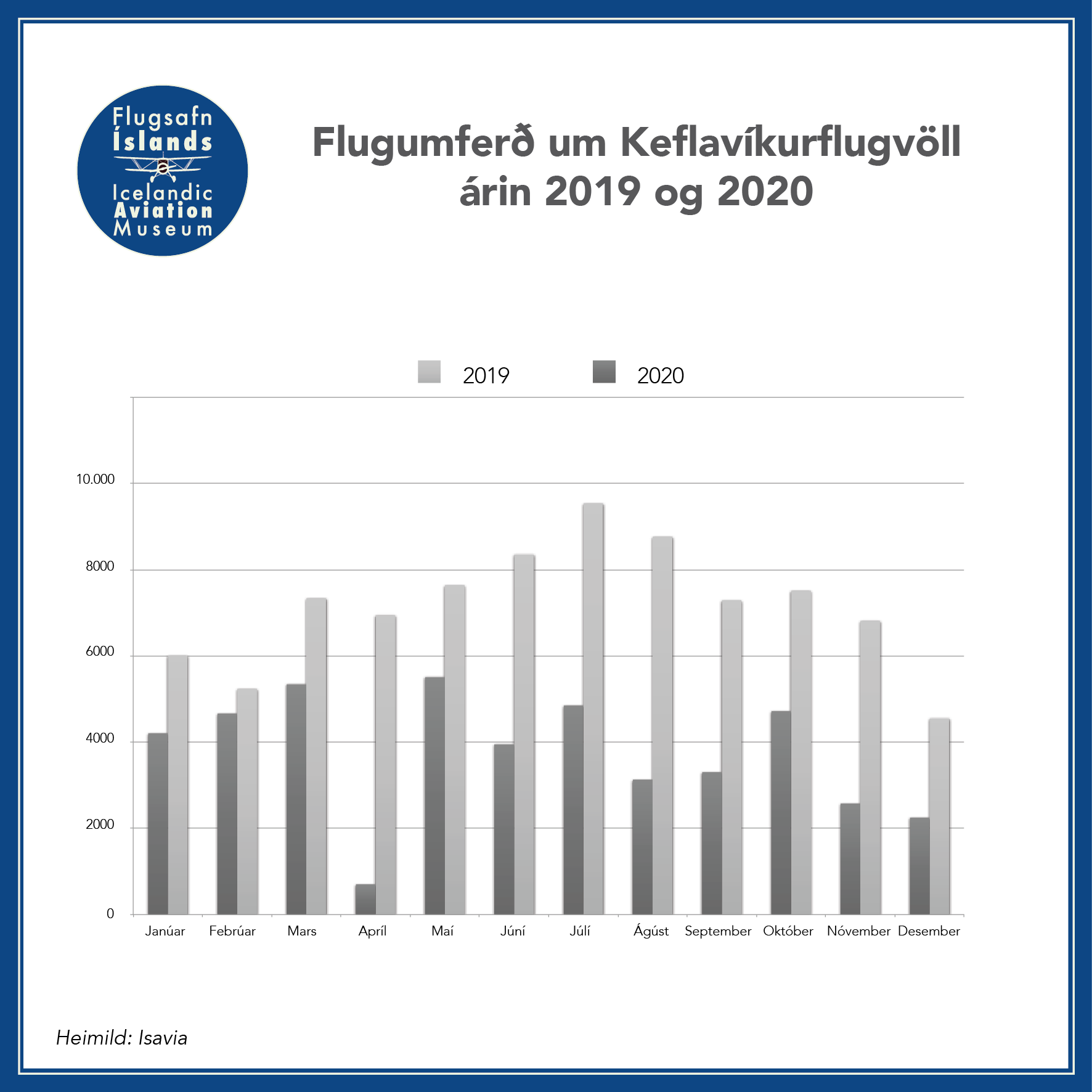 Flugumferd-Keflavik-Isavia